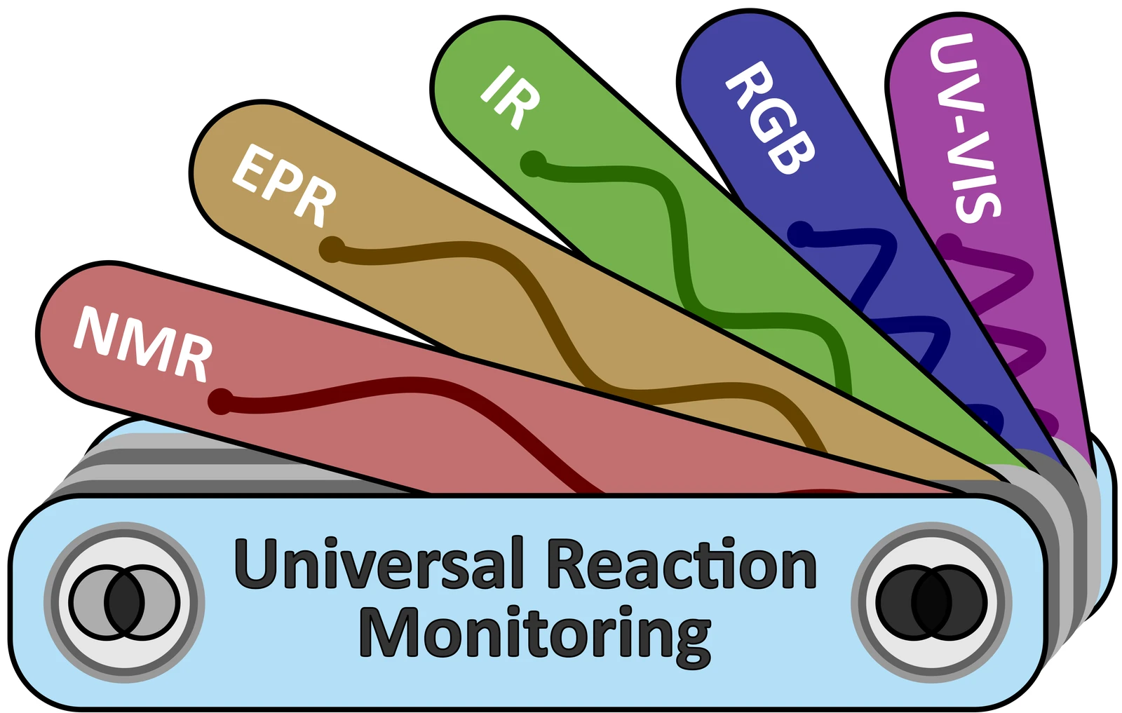 Graphical abstract for Utilizing Similarity Measures to Map Chemical Reactivity